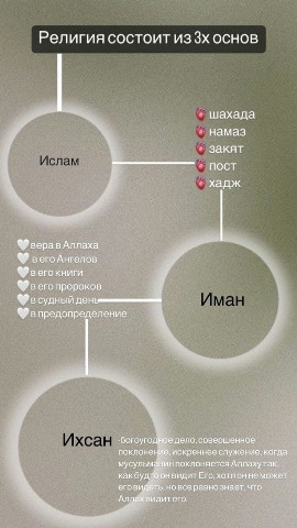 Горцы в Исламе in LOOKY. . 