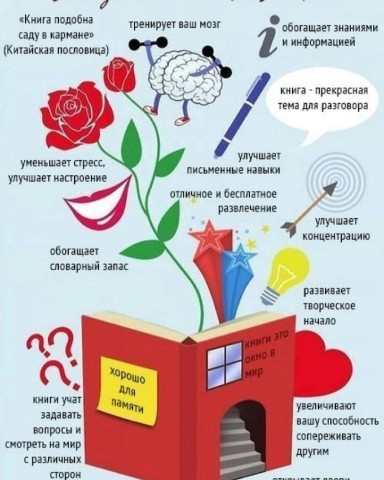 Looky_1673726984175 в LOOKY. #чтение,#польза,#развитие,#интеллект. #чтение #польза #раз...