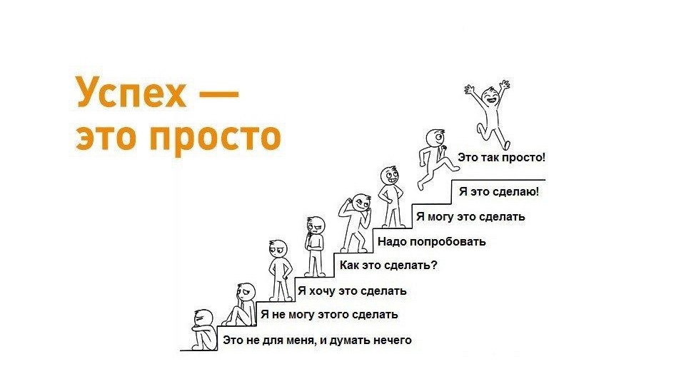 Карьерный консультант в LOOKY — А что для вас успех?

Оцените по 10-бальной системе свой усп