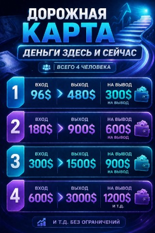 ПРИГЛАШАЮк сотрудничеству в LOOKY. . Набираю команду для ...