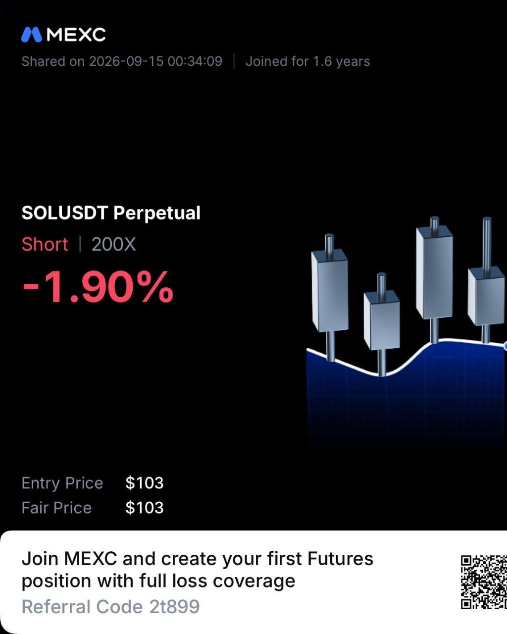  в LOOKY — SOL/ USDT/ SHORT
Entry at market price 

Cross || Leverage 5