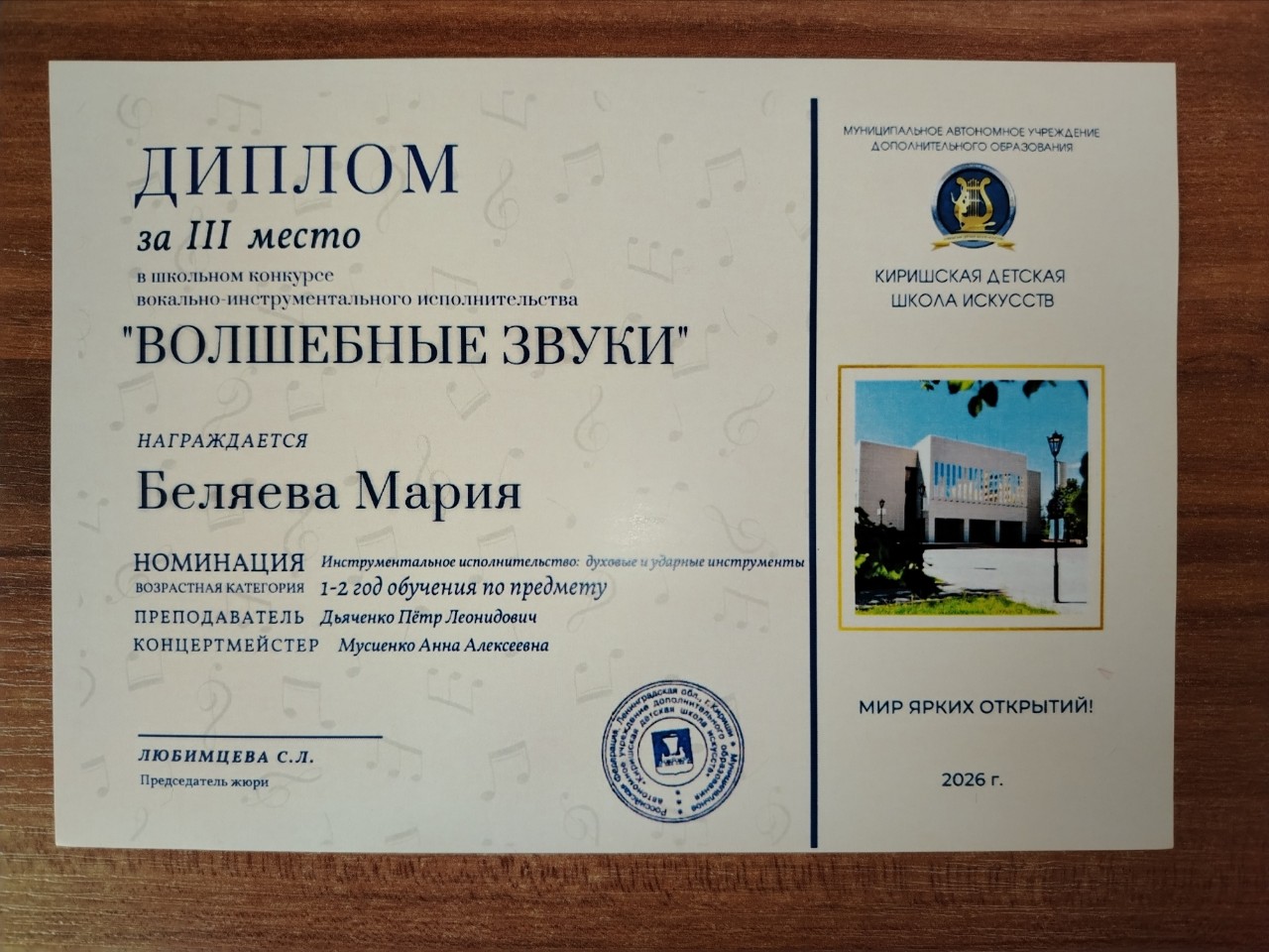 Дьяченко Пётр в LOOKY — публикация