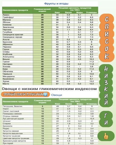 Looky_1687649985183 в LOOKY. #питание,#пп,#ЗОЖ,#похудение,#худею_онлайн,#рецепты,#пп_рецепты,#кбжу,#гликемический_индекс,#худеем_без_голода,#инсулин,#сахар. Продукты с низким ГИ...