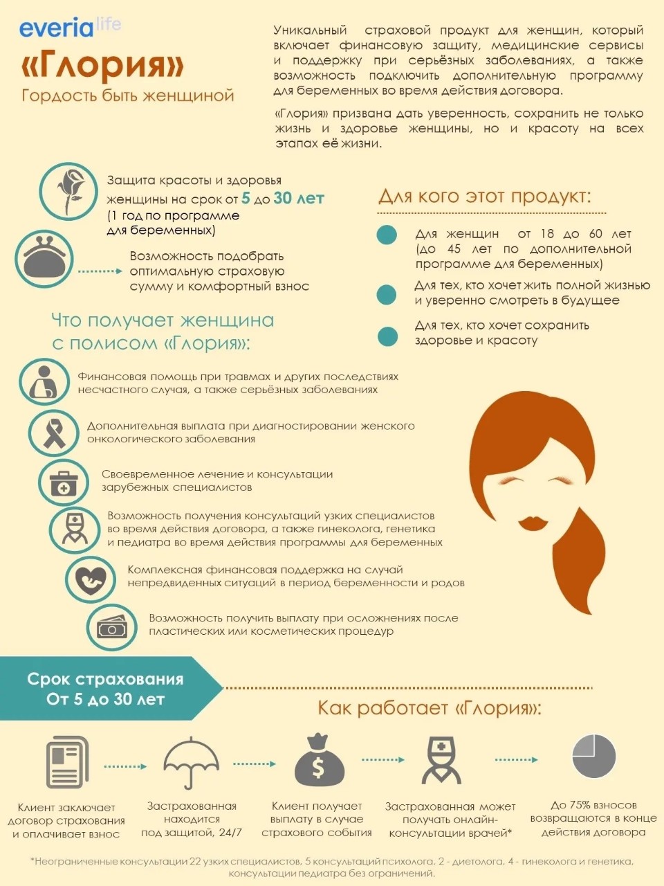 Дамы, этот пост изменит ваше представление о защите!

🎉 В России появилась программа, которой нет больше нигде!

ПО-НАСТОЯЩЕМУ ЖЕНСКАЯ ПРОГРАММА:
"ГЛОРИЯ"
ПЕРВАЯ И ЕДИНСТВЕННАЯ!

Она знает: женщина не статична. Она меняется — от первых трепетных месяцев материнства до мудрого расцвета. ГЛОРИЯ растёт вместе с ней. 🌸

Это невидимый, но непоколебимый щит, который бережёт самое ценное: ваше здоровье, красоту, спокойствие и будущее. 
Что вы получаете?

* Защиту в критических ситуациях: 30 серьёзных диагнозов. Если потребуется операция, выплата усиливается, чтобы вы могли выбрать лучших специалистов и восстановиться без спешки. 🏥
* Право на красоту без страха: осложнения после эстетических и пластических процедур. Да, мы включили это. Впервые в практике! Потому что ваше право на красоту не должно быть связано со страхом. 💅✨
* Спокойное материнство: полное сопровождение беременности и родов. А когда малыш делает первый вдох — он уже под защитой автоматически, с первой секунды жизни. 🤰👶
* Поддержку 24/7: 22 врача онлайн круглосуточно (психолог, диетолог, педиатр) — в вашем телефоне, когда это нужно больше всего. 🩺📱
* Финансовую стабильность: выплаты за каждый день в клинике, поддержка при травмах и несчастных случаях. Чтобы вы думали о восстановлении, а не о счетах. 💰

Но ГЛОРИЯ — это не только защита. Это ваш личный капитал!

Ваши взносы не сгорают, а работают на вас. К концу срока вы получаете обратно до 75% вложенных средств плюс доход! А ещё — налоговый вычет 13%, ежегодную индексацию и возможность менять условия под свою жизнь.

Напишите «ГЛОРИЯ» в личные сообщения.

Я лично рассчитаю вашу программу, покажу, как получить налоговый вычет уже с первого платежа, и подберу условия именно под ваш ритм жизни.

ГЛОРИЯ — не про страх перед завтрашним днём.
Она про тишину в душе. Про возможность мечтать, рожать, меняться и сиять — зная, что за вашей спиной стоит надёжная опора.

Вы достойны всего и сразу.
Позвольте себе эту роскошь: быть не просто сильной. Быть защищённой. По-настоящему.

 #твойчеловекЭверия #женскоездоровье #страхованиежизни #финансоваяграмотность #заботаосебе #защита #материнство #красотаиздоровье #накопительноестрахование #налоговыйвычет