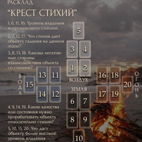 ТАРО_Фан в LOOKY. #таро,#раскладытаро. #таро
#раскладытаро