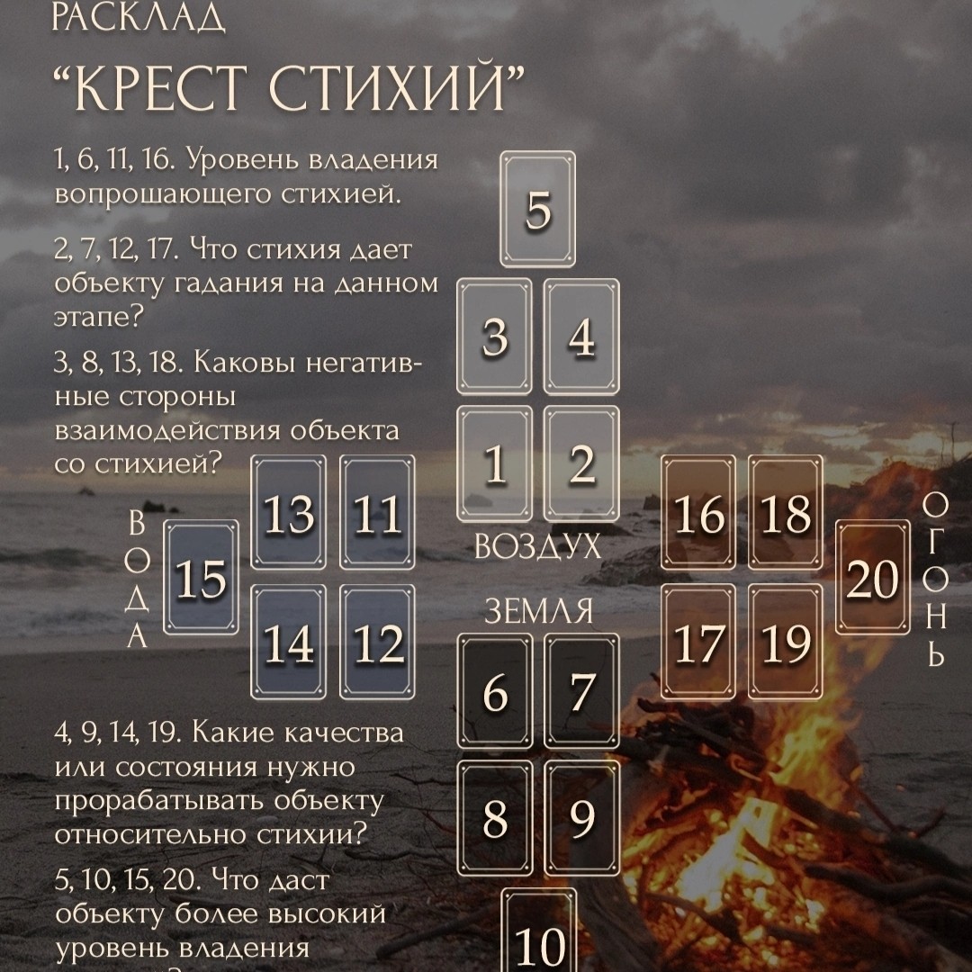 #таро
#раскладытаро