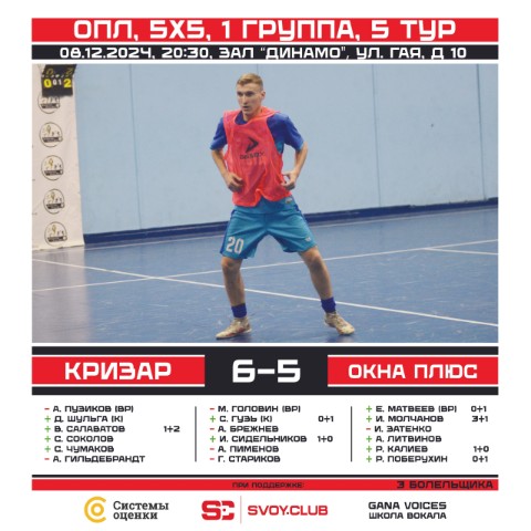 ФК Кризар в LOOKY. #КризарОкнаПлюс,#fckrizar,#мывоинывсейземли,#дапребудетснамисила,#WeAreKrizar,#SvoyClub. 🏆 Оренбургская "Пре...