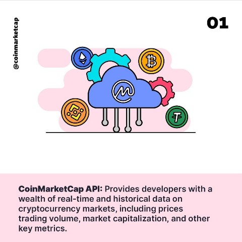 Coinmarketcap в LOOKY. #CMC,#Crypto,#Cryptocurrency,#API,#Binance. The demand for crypt...