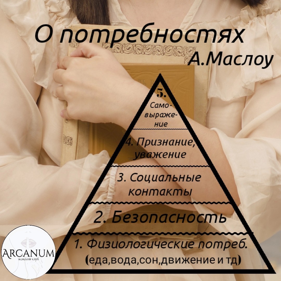Абрахам Маслоу- психолог, основатель гуманистической психологии. 
Маслоу предложил идею о иерархии потребностей. 
Простыми словами, его идея заключалась в следующем: человек имеет потребности, по своей природе, и они выстроены в иерархию, по нарастанию. Начальной потребностью являются- физиологические. Это потребности в еде, воде, движении и тд.
Наивысшей целью , является самовыражение. 
Закрывая одну потребность, человек стремится к следующей. 
Его теория находит признание в разных областях.
Нам интересна эта теория для размышлений в качестве саморазвития. 
Ведь действительно, пирамида иерархии потребностей может стать фундаментом движения в саморазвитии, в реализации целей. 
Просмотрите, все ли потребности закрыты? 
Например, потребность в еде и воде. 
Глядя на это поверхностно, думаешь : я каждый день закрываю эту потребность. 
Потребность в еде требует не только наша личность, но и организм. На сколько качественно вы себя кормите? Достаточно ли витаминов и минералов? Те ли продукты? 
Закрывая физиологические потребности, мы переходим к потребностям в безопасности. 
Здесь и наше здоровье (согласитесь, от еды здесь многое зависит) , и комфорт и стабильность, способность зарабатывать на жизнь. 
Для примера:
На прием к консультанту приходит женщина, с тревожным расстройством. Выраженный лишний вес. 
Тревожность проявляется часто даже в бытовых ситуациях, часто выдает фразу :земля уходит из под ног. 
В ходе работы устанавливается, женщина не закончила школу, зависит от ненадежного мужчины, на руках маленький ребёнок. 
Проработав и проанализировав ее случай, выяснилось, у нее не закрыта базовая потребность в безопасности. И уже настолько давно, что она перестала думать о своих потребностях, о себе, не знала, есть ли выход из ситуации. 
После работы с консультантом, женщина выстроила плАн действий. 
✅Устроить ребенка в сад
✅Закончить школу
✅найти подработку
✅обучиться профессии

Через  время ушла и тревожность и лишний вес, жизнь начала налаживаться. 
Подумайте, насколько качественно и закрыты ли вообще ваши "заводские" потребности . 
Где есть пробелы?
И пишите в комментариях. 
Понравился ли вам пост? Интересен разбор других потребностей?
#психологияпотребностей #пирамидамаслоу [#саморазвитие](саморазвитие) 