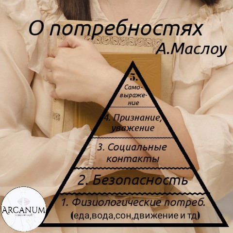 Arcanum в LOOKY. #психологияпотребностей,#пирамидамаслоу. Абрахам Маслоу- псих...