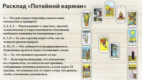 Ольга в LOOKY. . Расклады на все случ...