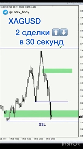 TraderTED в LOOKY. #форекс,#крипта,#трейдер,#смартмани,#ict,#инвестиции,#мотивация,#успех,#биткойн,#Серебро,#xagusd. Отличный торговый де...