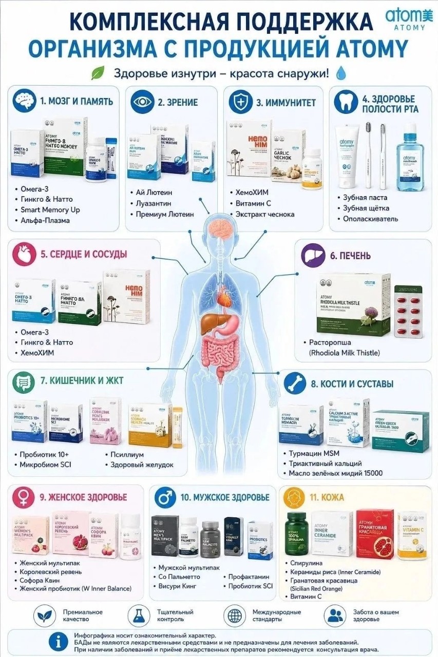 nk_atomy в LOOKY — Комплексная поддержка организма с продукцией ATOMY

Каждый д