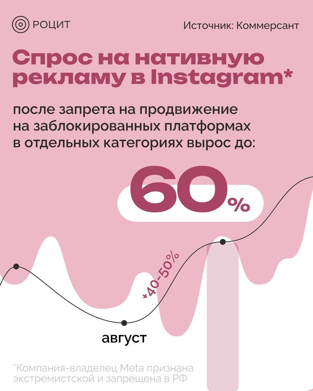 РОЦИТ в LOOKY. #реклама. Случаев, связанных с...