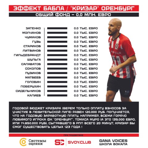 ФК Кризар в LOOKY. #РПЛ,#футбол,#fckrizar,#грязь,#перемен,#кормушка,#распил,#откат,#fcorenburg. Снова немного о футб...