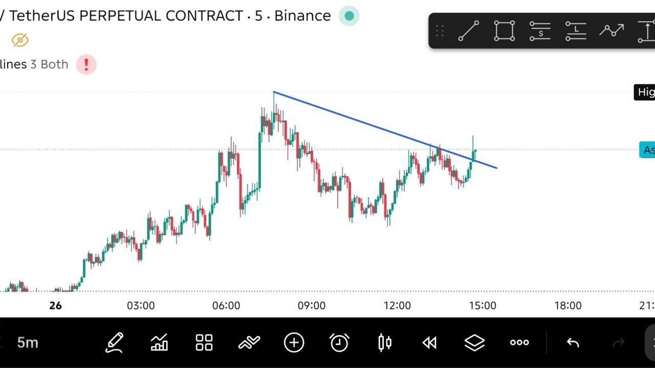 calix Wilson в LOOKY — EDEN/USDT BUY (LONG) 

⚡️Leverage : Cross 25x to 50x

📊Entr