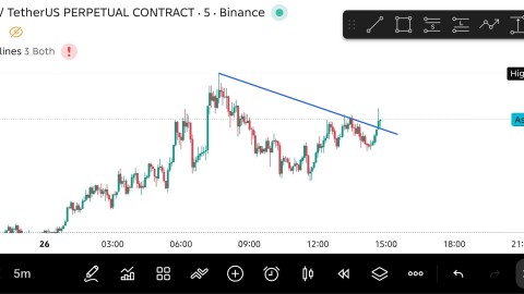 calix Wilson в LOOKY. . EDEN/USDT BUY (LONG)...