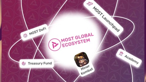 Андрей Светлаков в LOOKY. . MOST Global Ecosyste...