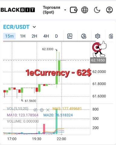 Ольга в LOOKY. . 🚀 УРА! eCurrency уж...