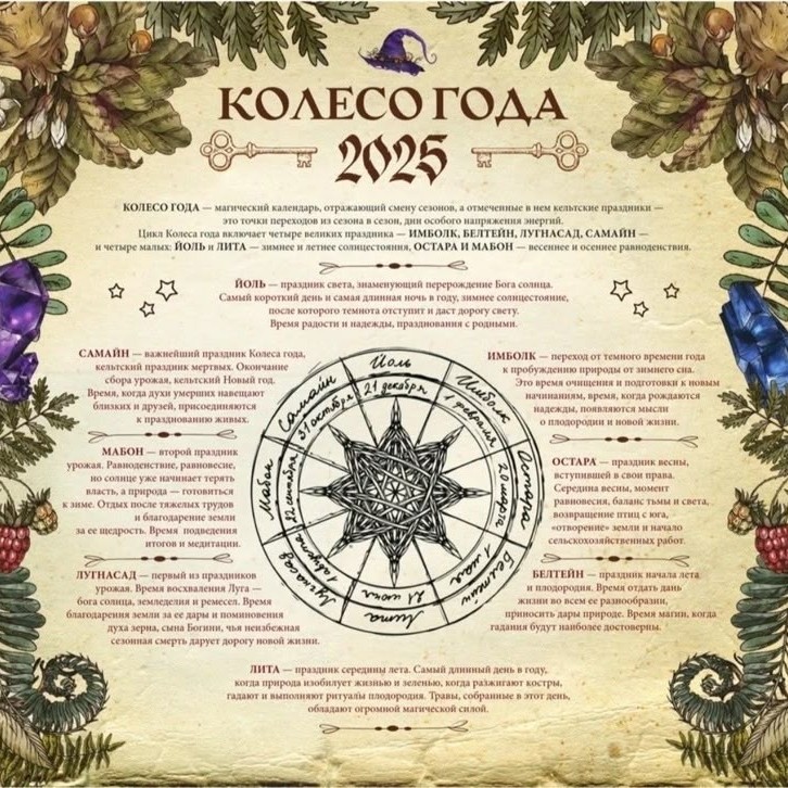 Esotericmagic13 в LOOKY — #юмор#мем#эстетика#таро#приворот#магия#гадание#москва#эзотер