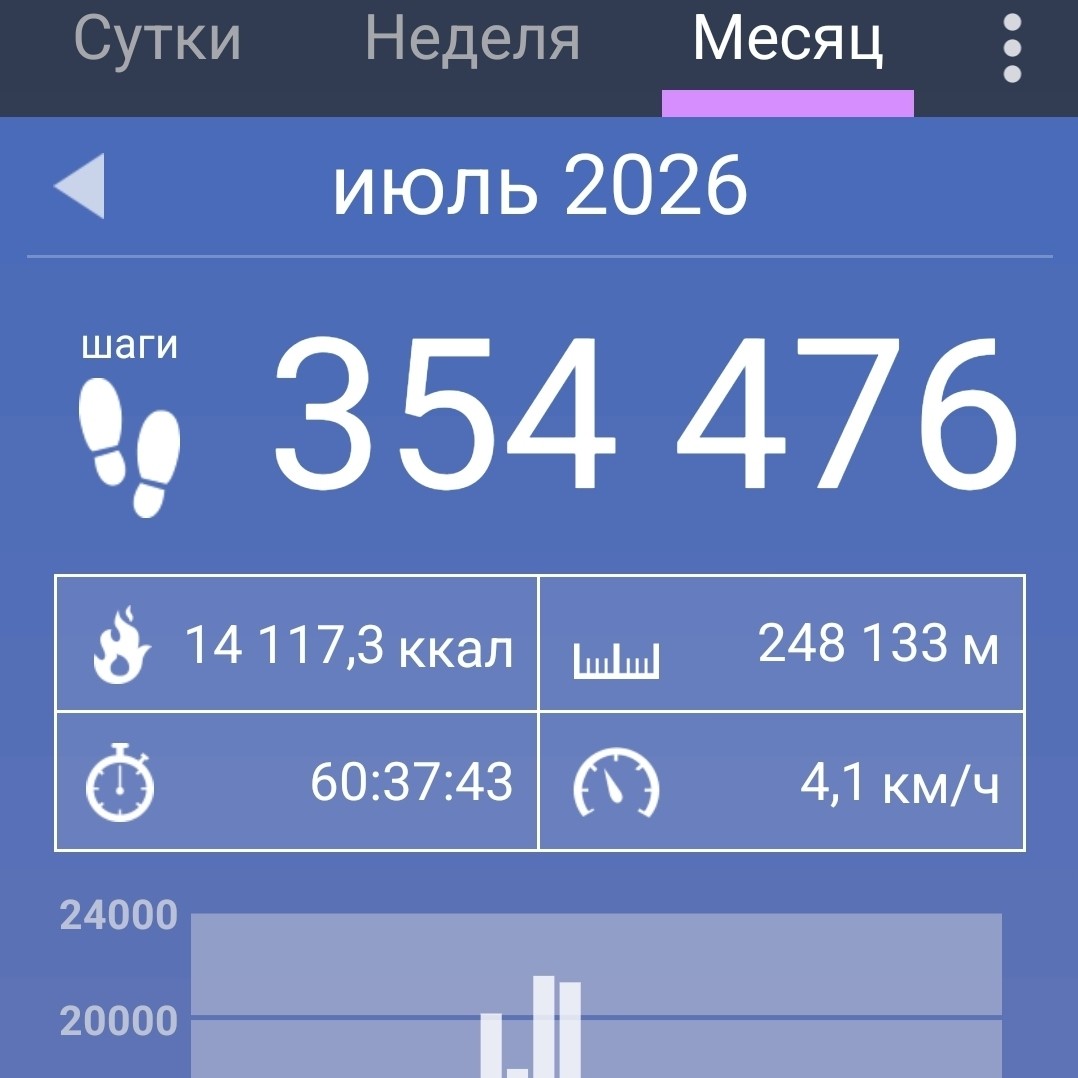 Галина Венн в LOOKY — фото 2