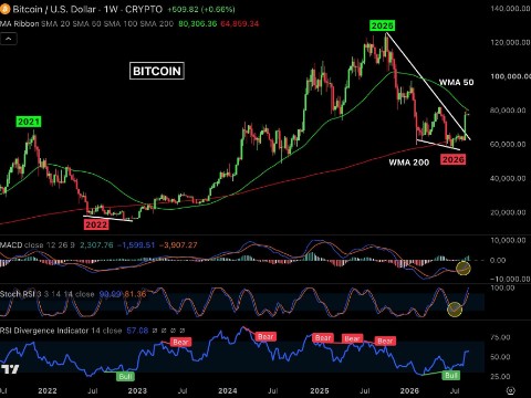 Looky_178593490791931 в LOOKY. . Bitcoin Weekly Analy...