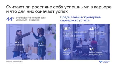 Карьерный консультант в LOOKY. . [#карьерныйрост](кар...