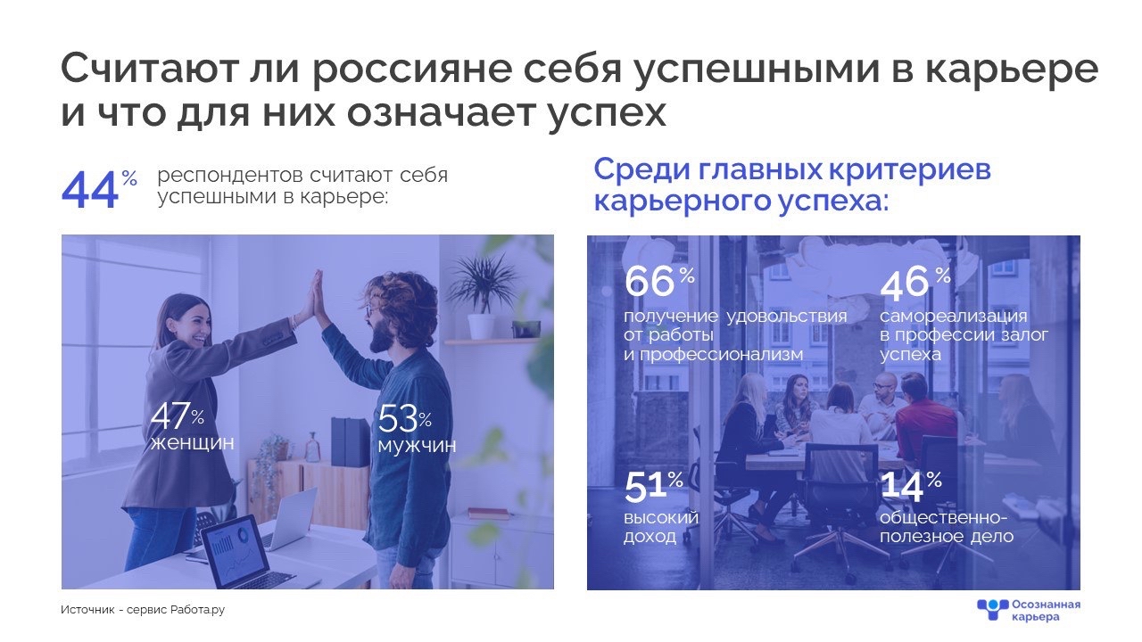 [#карьерныйрост](карьерныйрост) Интересная статистика

А как считаете вы?

По вопросам карьерного консультирования обращайтесь ко мне
Макарова Наталья