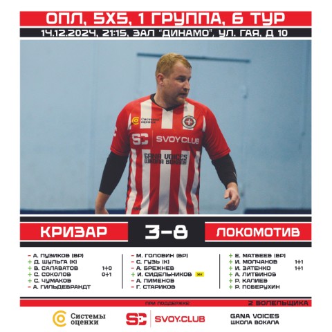 ФК Кризар в LOOKY. #КризарЛокомотив,#fckrizar,#мывоинывсейземли,#дапребудетснамисила,#WeAreKrizar,#SvoyClub. 🏆 Оренбургская "Пре...