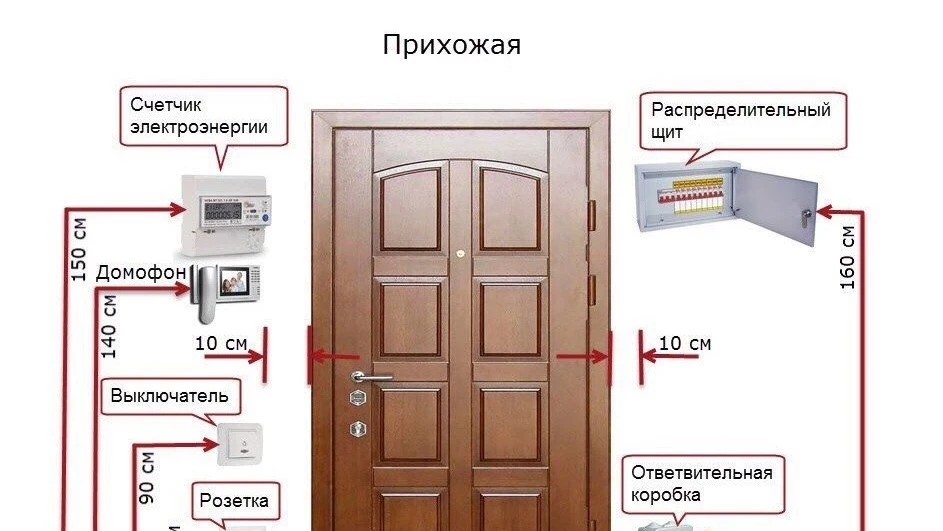 zhukovskiivovan в LOOKY — публикация