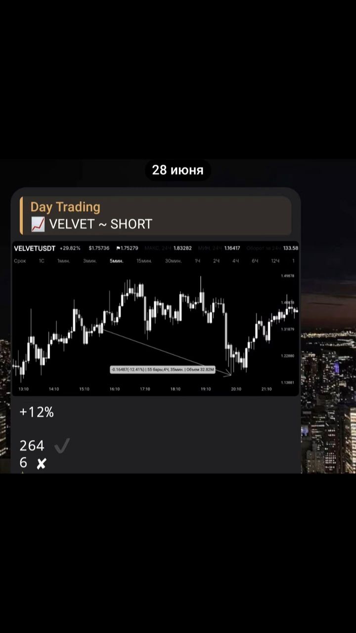 DayTrading в LOOKY. . Самая лучшая стратег...