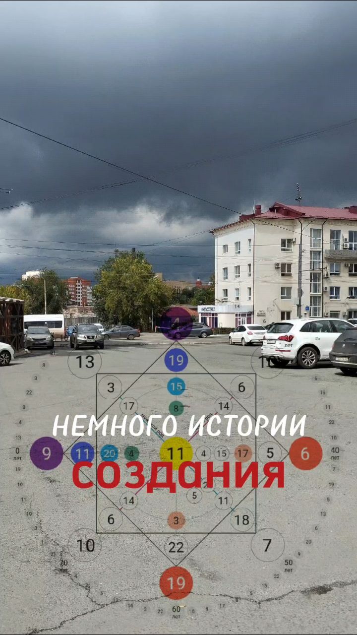 Looky_1682079987373 в LOOKY. . Немного истории 🫶
К...