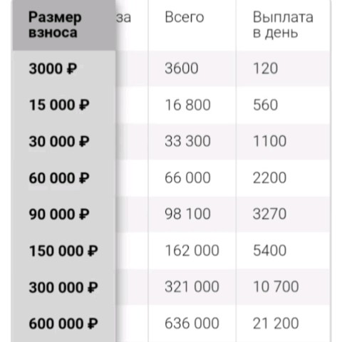 elenapsupper в LOOKY. . Накопительные потоки...