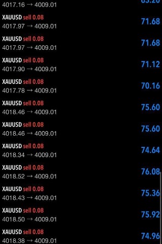 Trading with Alpari.ru in LOOKY. . Xauusd buy now