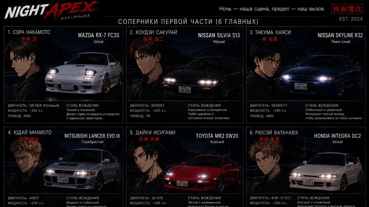 Nightfall_studio в LOOKY — Enemies and their vehicles in NIGHT APEX! 🔴 What do you thi