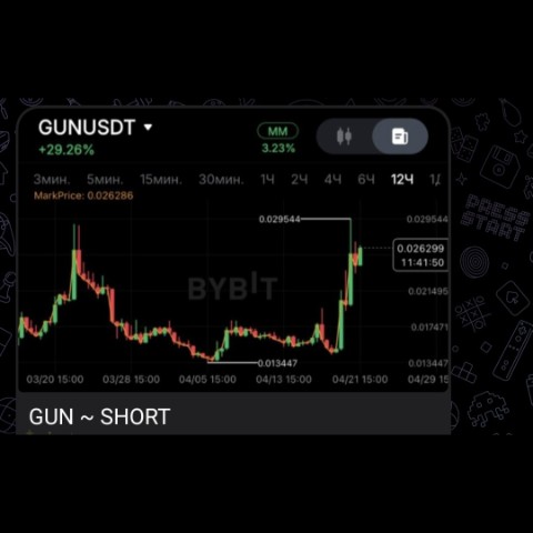 DayTrading в LOOKY. . ССЫЛКА В ПРОФИЛЕ
