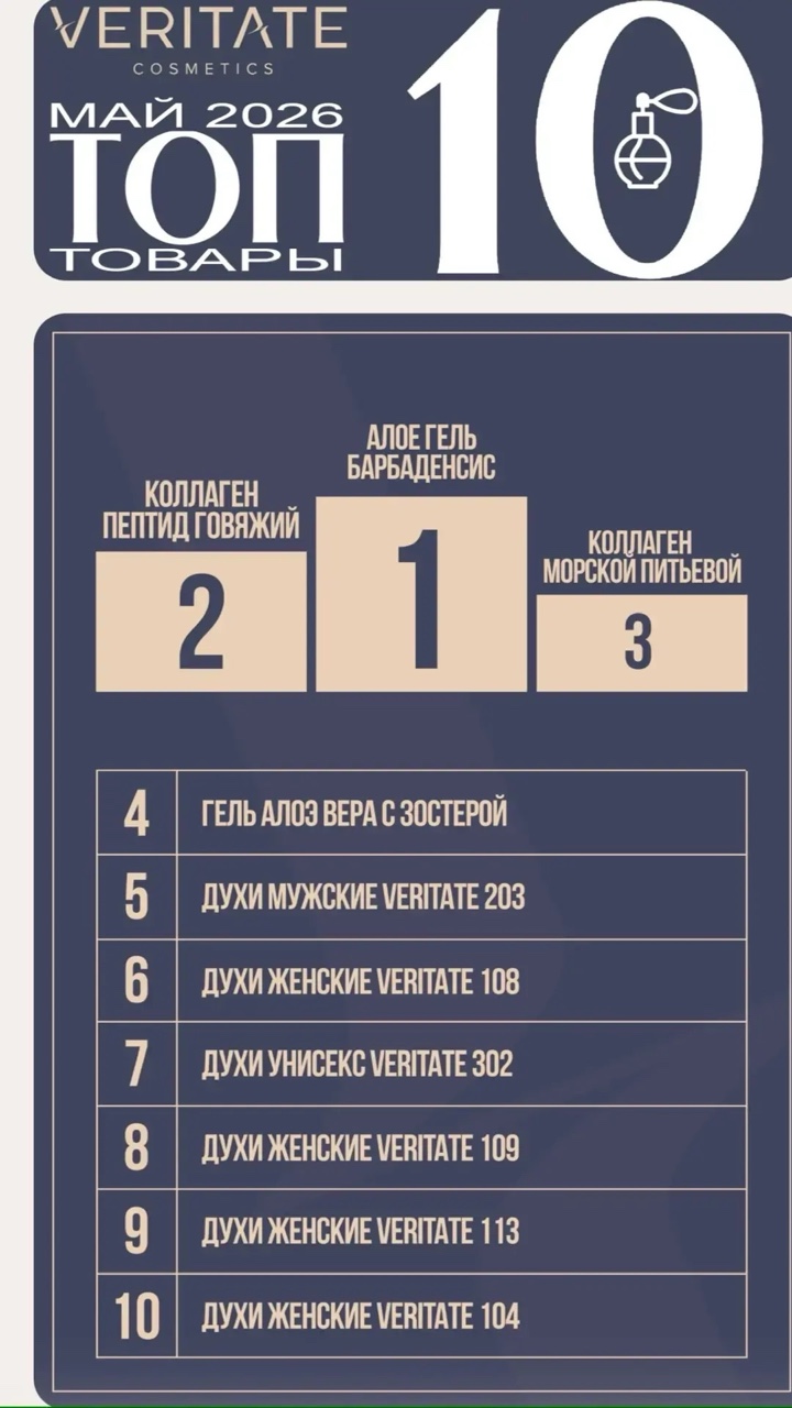 юлия духи Veritate в LOOKY — Топ 10 продуктов 😍.                                        