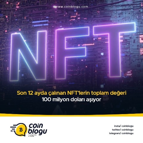 CoinBlogu в LOOKY. #NFT'lerin,#kriptohaber. Son 12 ayda çalınan ...