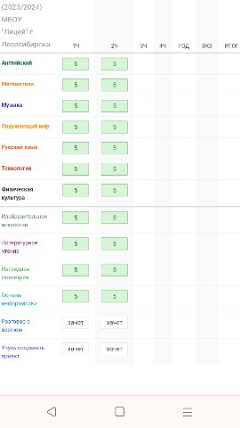 Looky_1695090298981 в LOOKY. . Сын молодец 👏 учиты...