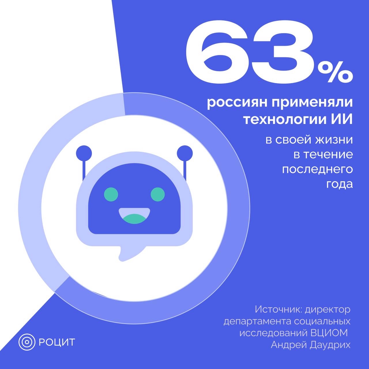 РОЦИТ в LOOKY. #ИИ,#исследование. От игры до работы: И...