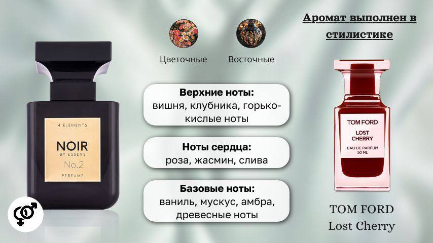 Альбина в LOOKY — Аромат Essens NOIR 02 🍒🧭 по мотивам ЛЮБИМОГО TOM FORD - LO