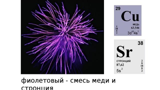 ХИМИЯ in LOOKY. . 