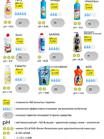 КачестВО в LOOKY. #ЧистотаБезХимии,#ЭкоУборка,#БезопасныйДом,#ТестМоющихСредств,#ВыборПокупателя,#ПолезныеСоветы,#ЗдоровыйБыт. Обзор лучших моющих ...