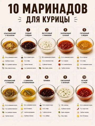 mulenokolesiasergeevna в LOOKY. . 🍗 10 маринадов для ...
