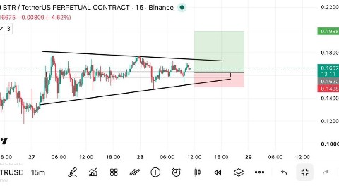 calix Wilson в LOOKY. . 🔻 $BTR/USDT — LONG ...