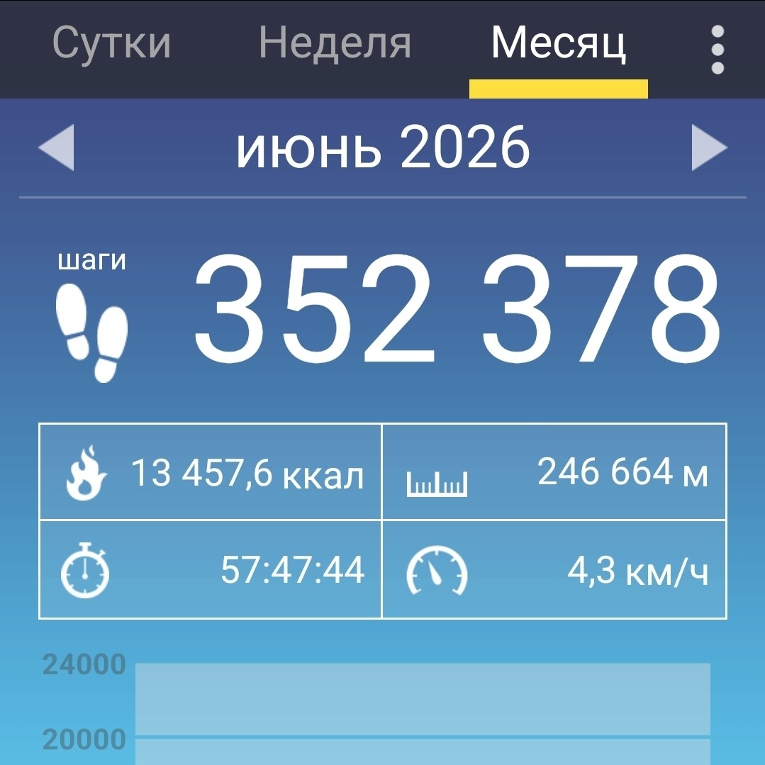 Галина Венн в LOOKY — фото 2