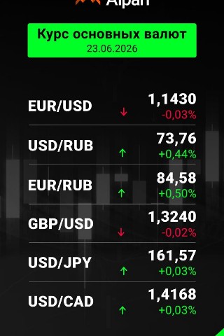 Trading with Alpari.ru in LOOKY. . Boom 🦋🦋