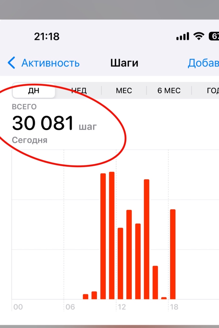 Бывает и так, когда на отдыхе. #отдых