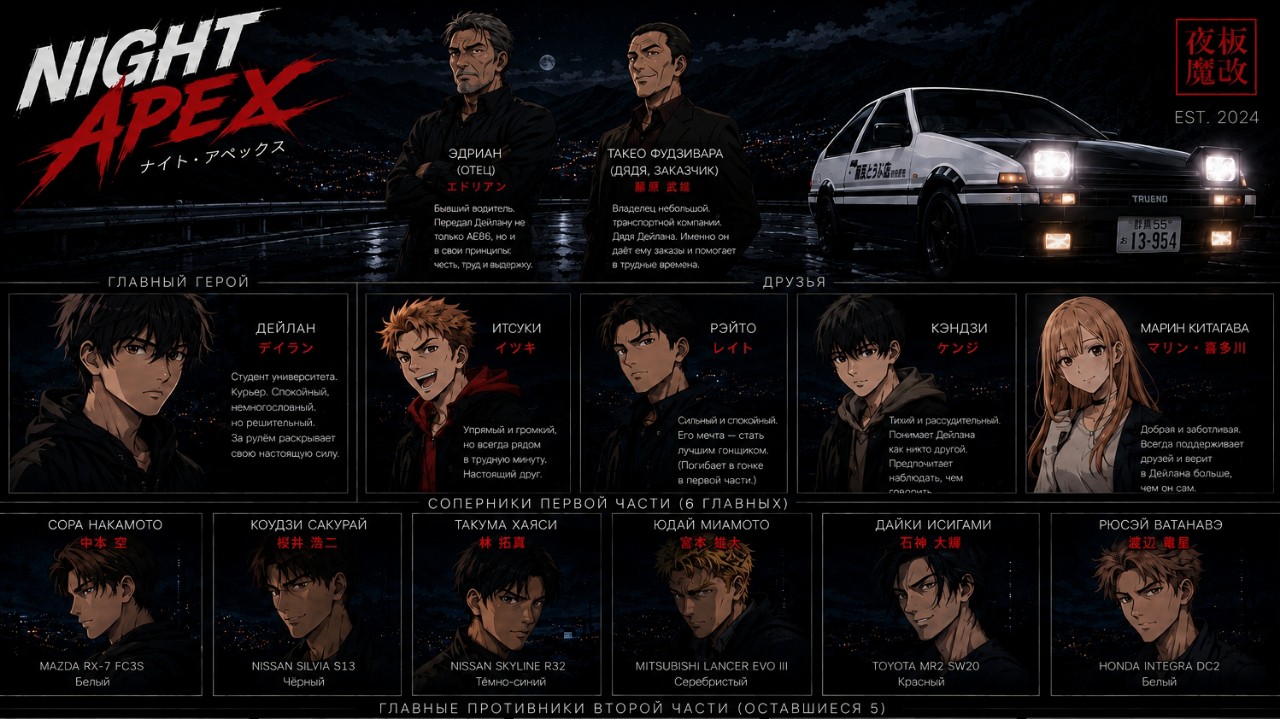 Nightfall_studio в LOOKY — Creating Characters and Enemies! in NIGHT APEX 🔴 What do yo