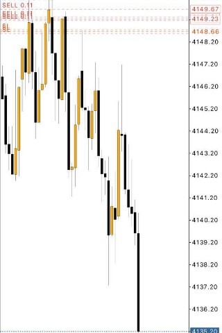 Trading with Alpari.ru in LOOKY. . SELL RUNNING 170 PIP...